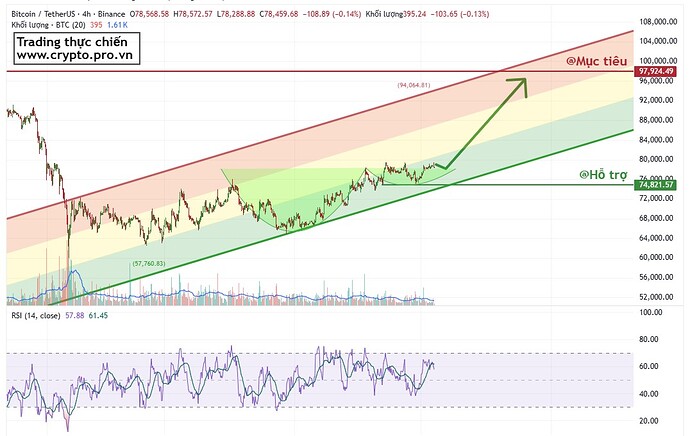 PL-Academy-Chart-1777855917965