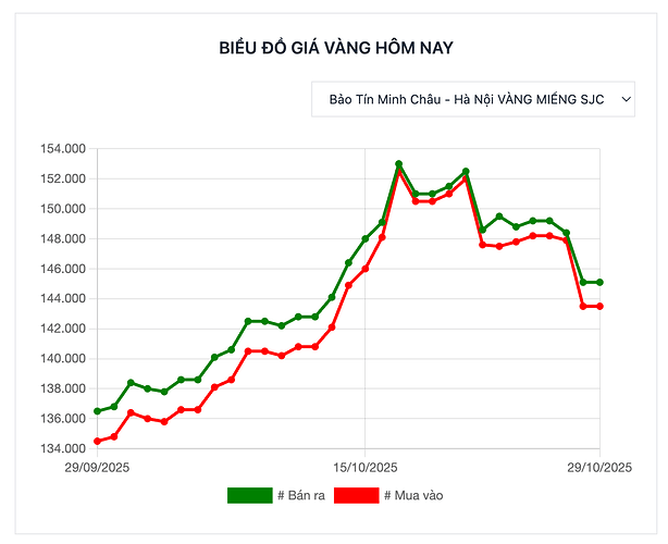 Ảnh màn hình 2025-10-29 lúc 08.22.02