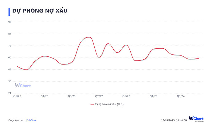 SHB - Có đang rẻ một cách vô lý ? (Cập nhật báo cáo Quý 1/2025) 13 z6603816996981 9d8b40e454212c5c468d7bc4533fd563