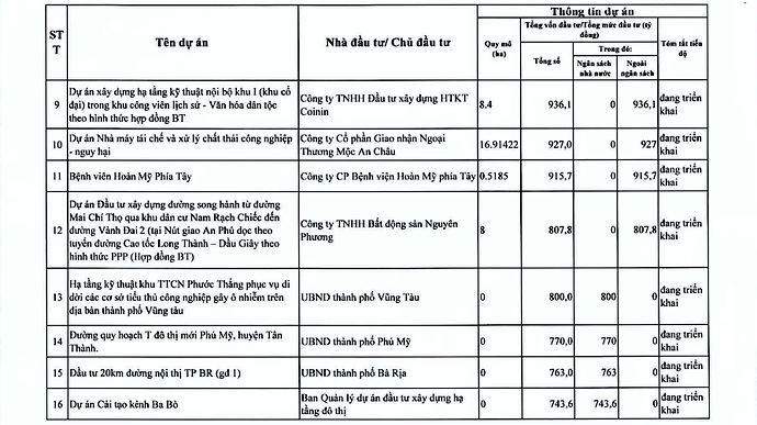 Chi tiết hơn 110 dự án ở TPHCM trong kế hoạch thanh tra của Thanh tra Chính phủ- Ảnh 5. Chi tiết hơn 110 dự án ở TPHCM trong kế hoạch thanh tra của Thanh tra Chính phủ- Ảnh 5.