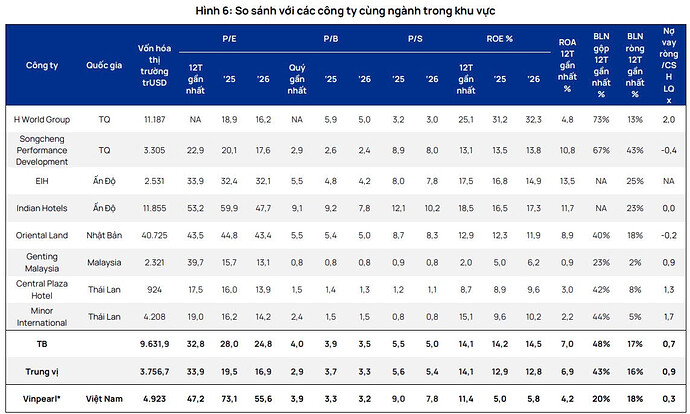 CTCK định giá Vinpearl (VPL) bao nhiêu trước ngày chào sàn HoSE?