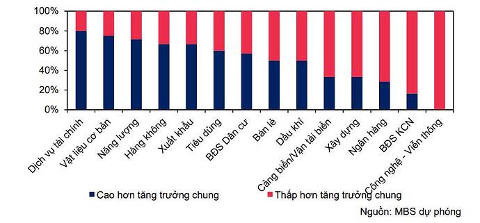 BỨC TRANH LỢI NHUẬN QUÝ 4/2025: TĂNG TRƯỞNG BỨT PHÁ VÀ CƠ HỘI TỪ CỔ PHIẾU . Thị trường chứng khoán Việt ...