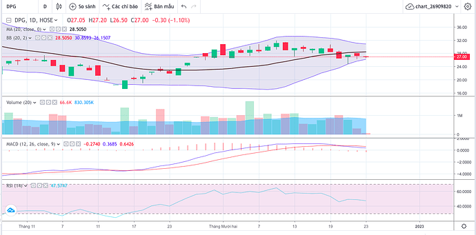 Screen Shot 2022-12-23 at 10.10.52