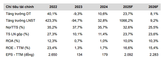 Ảnh chụp màn hình 2025-07-01 101653