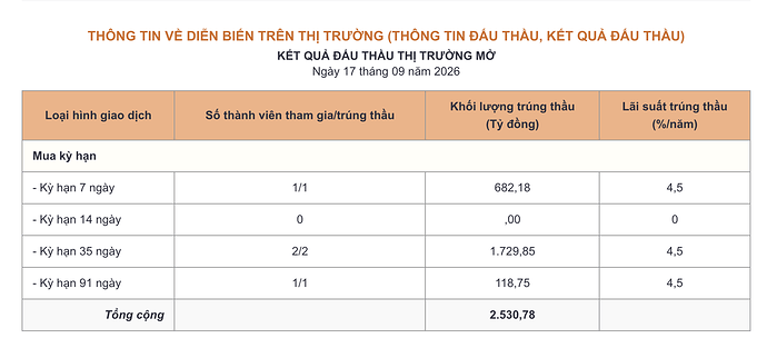 Ảnh màn hình 2026-09-17 lúc 16.02.09