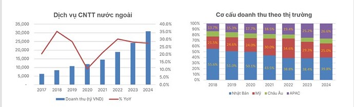 VỮNG VÀNG TRONG BÃO – Cổ phiếu FPT. Đưa ra khuyến nghị Khả quan với giá mục tiêu 118.500 VND/cp trong ...