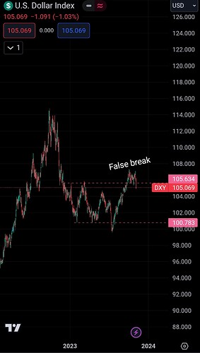 Screenshot_2023-11-04-07-28-13-778_com.tradingview.tradingviewapp~2