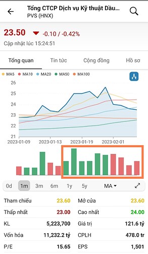 Screenshot_2023-02-06-15-31-42-837-edit_vn.fireant.mobile