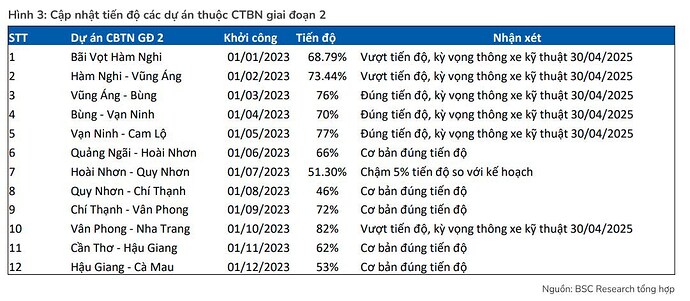 ELC tiềm năng tăng trưởng mạnh mẽ trong giai đoạn 2025-2026.". "Trong bối cảnh Chính phủ đẩy mạnh đầu ...