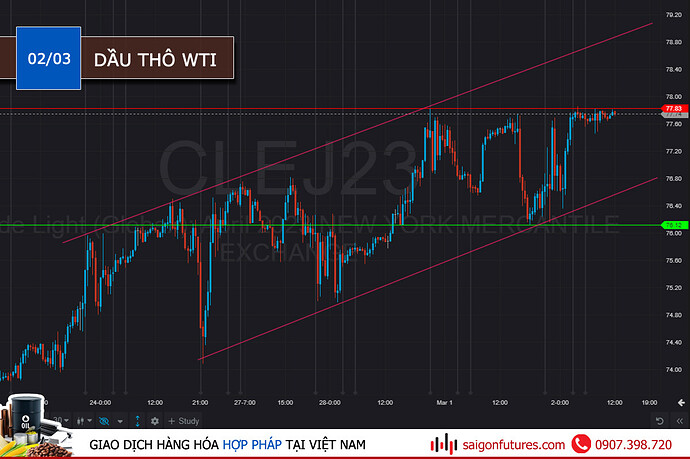 daily-02-03-wti