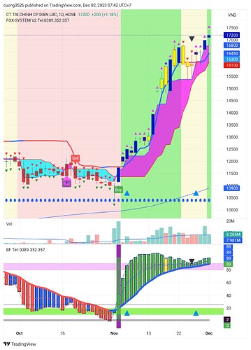 TradingView_Screenshot_1701477739364