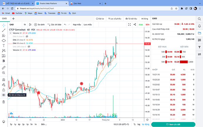 Screen Shot 2023-02-07 at 10.21.20