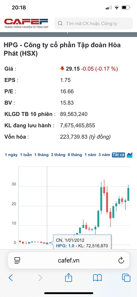 Sấm truyền về Vingroup: Sẽ lên 30usd - 50 usd trở thành CP Quốc dân như VNM, HPG đã từng