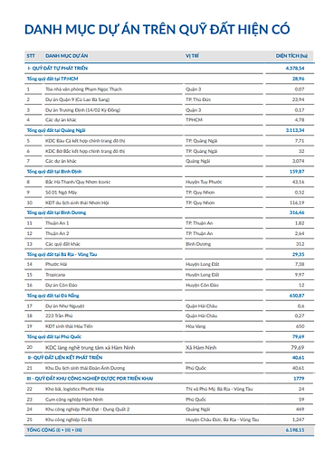 Danh mục dự án 2025