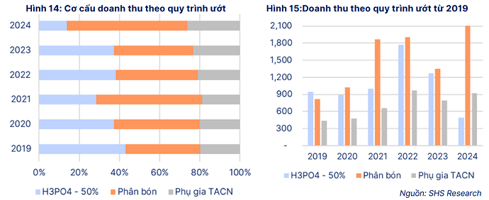 Ảnh chụp màn hình 2025-04-12 095850