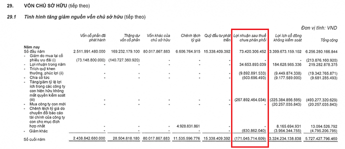 Cổ phiếu APH vào diện cảnh báo và giải trình của An Phát Holdings Cổ phiếu APH vào diện cảnh báo và giải trình của An Phát Holdings