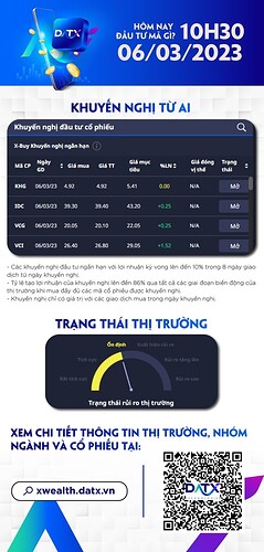 Hôm nay đầu tư mã gì 0603-01
