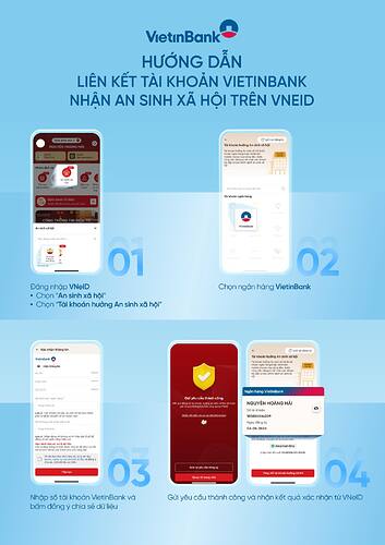 BIDV, Vietcombank, VietinBank, MB,… đồng loạt hướng dẫn liên kết tài khoản ngân hàng nhận an sinh xã hội trên VNeID- Ảnh 1.