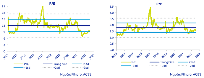 ĐỊnh giá ngành ngân hàng