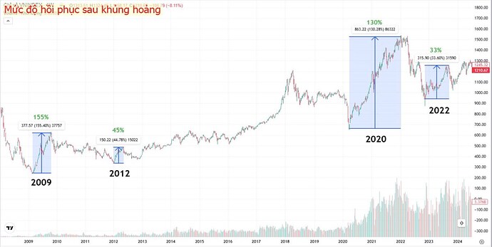 VNINDEX định giá hấp dẫn, liệu lịch sử có lặp lại?. Tạm gác lại câu chuyện thuế quan vì tất cả mọi suy ...
