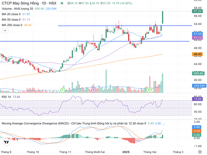 Ảnh màn hình 2025-02-14 lúc 14.09.01