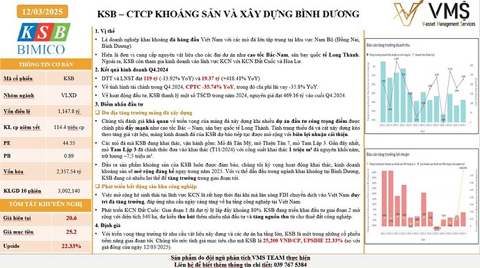 📌 KSB – CTCP KHOÁNG SẢN VÀ XÂY DỰNG BÌNH DƯƠNG. 🔹 Vị thế hàng đầu. ...