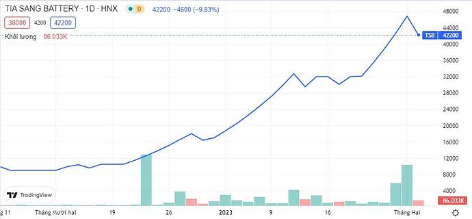 Hóa chất Đức Giang đang muốn Hóa chất Đức Giang đang muốn
