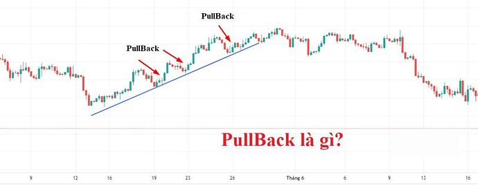 pullback_la_gi_hinh1_517ba76150