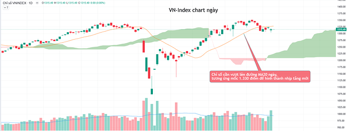 vnindex