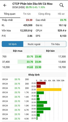 Screenshot_2023-03-10-09-25-08-222-edit_vn.fireant.mobile