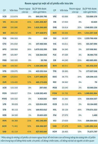 Tiền ngoại ồ ạt trở lại chứng khoán Việt Nam, cổ phiếu nào còn room đón sóng?- Ảnh 2. Tiền ngoại ồ ạt trở lại chứng khoán Việt Nam, cổ phiếu nào còn room đón sóng?- Ảnh 2.