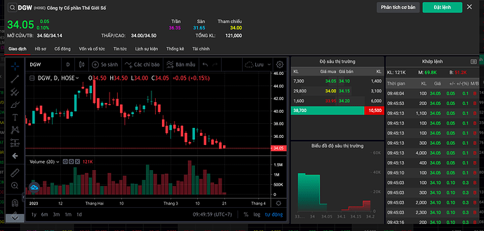 Screen Shot 2023-03-21 at 09.49.59