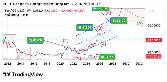 XAGUSD_2025-08-17_09-36-03