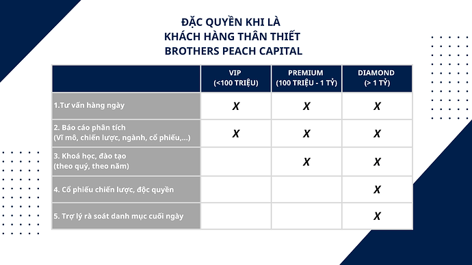 BPC. Đặc Quyền