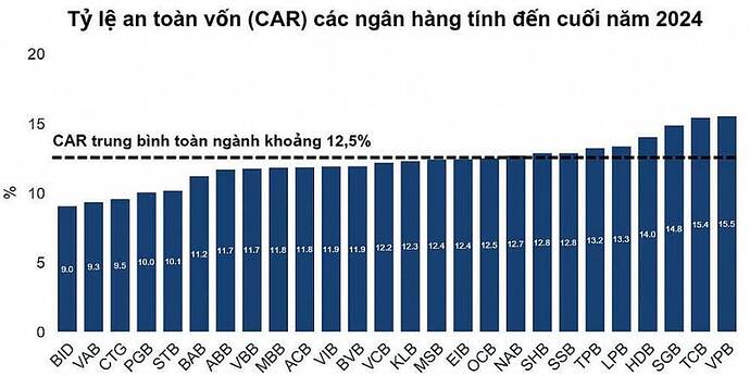 CTG – Trụ cột vươn mình trong vận hội mới. I. Tổng quan về doanh nghiệp. CTG - 1 trong 4 trụ cột của ...