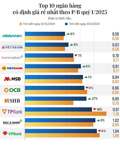 top-10-ngan-hang-pb-20250511194021450