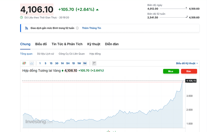 vàng vượt đỉnh