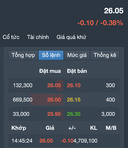 Screenshot 2023-02-03 at 15.29.34