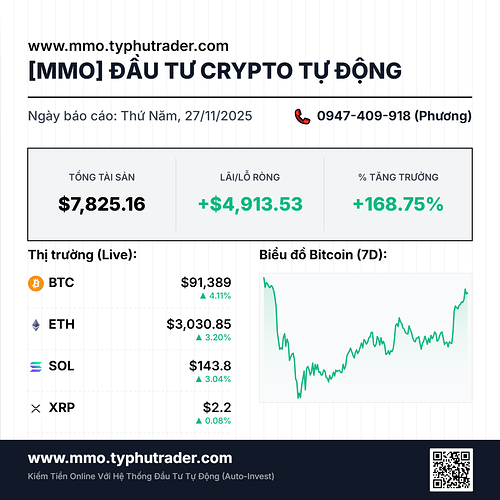 kiem-tien-online-tu-dong-voi-crypto-auto-invest-binance-0947409918-phuong-20251127_145933