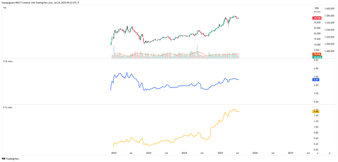 CO PHIEU BAF TAO DINH DAI HAN