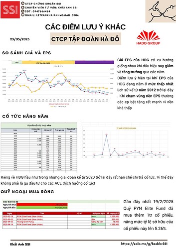 Bản sao của CTCP CHỨNG KHOÁN SSI (4)