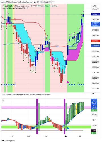 TradingView_Screenshot_1700091871717
