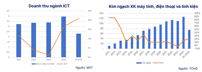 Ảnh chụp màn hình 2025-07-29 160024