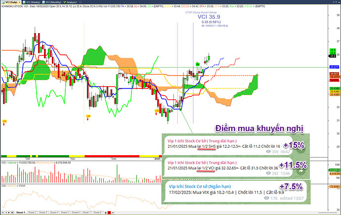 Chung Khoan SHS VCI VIX