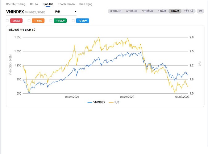 [CÙNG BÀN LUẬN] Kỳ vọng thị trường Vn-Index năm 2023: Trong nguy có cơ