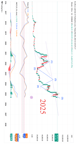 BTCUSD_2025-05-08_21-44-52