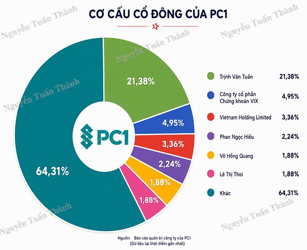 pc1