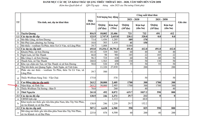 cấp phép khai thác mỏ nậm kép KCB