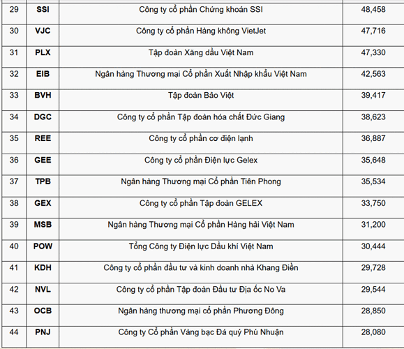 Tháng 6/2025, OCB vào vốn nhóm hóa tỷ USD trên sàn HoSE - Ảnh 5