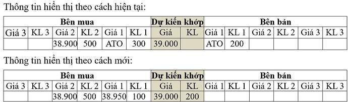 Lệnh ATO, ATC dự kiến được áp dụng thế nào trên Hệ thống KRX?